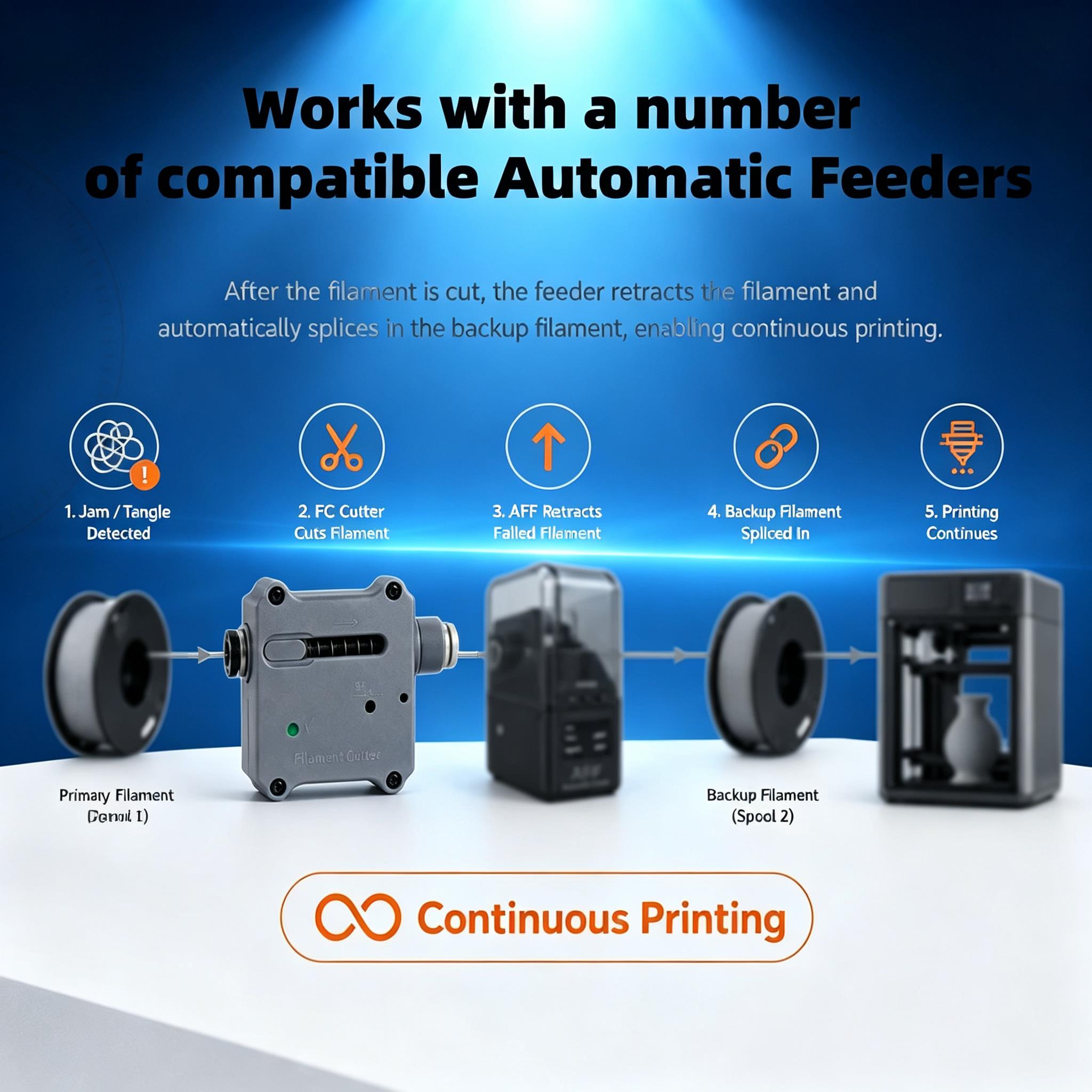 Cortador de filamento para imp - 3D Printing Industry avaliação e preço